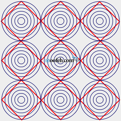 برگرفته از کژانگاشت هیرینگ