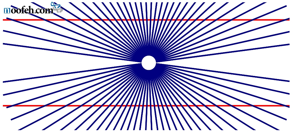 hering noofeh کژانگاشت هیرینگ